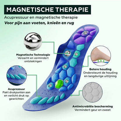 StepSure™ | Orthopedische Inlegzool